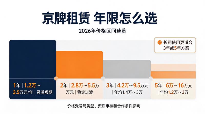 合规租赁流程图解