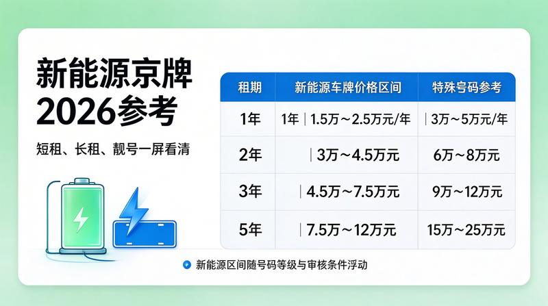 2026年车牌政策新动态